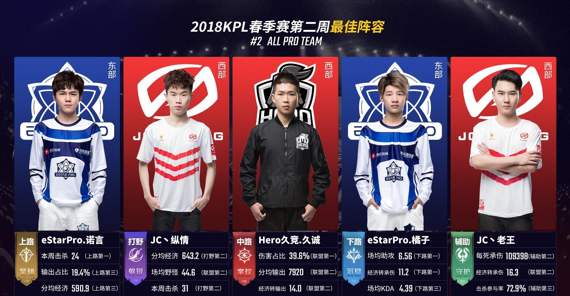 换他的