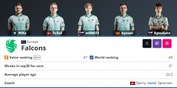 FURIA主力阵容将因签证延误错过美洲开幕赛的首场比赛