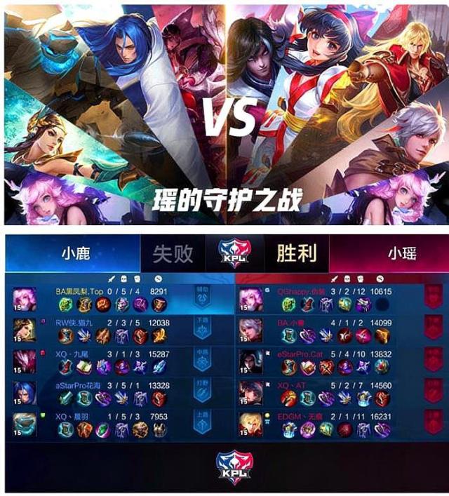 计时长远超